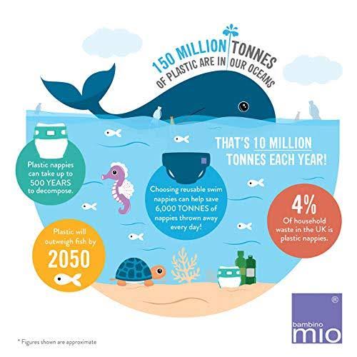 Bambino Mio, Reusable Swim Nappy, Whale Wharf, 2 Years+