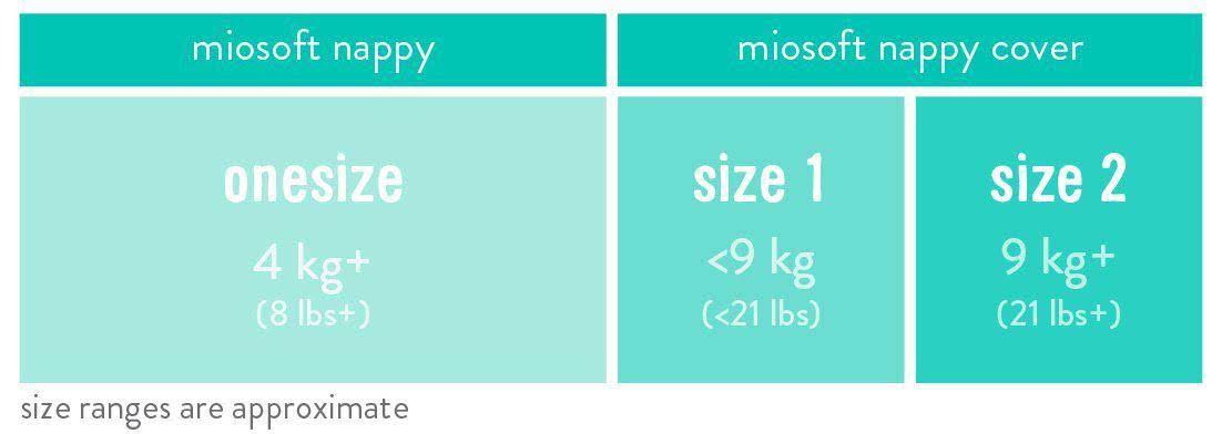 Bambino Mio Miosoft Diaper Set White Size 2